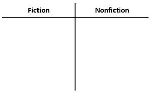 t chart